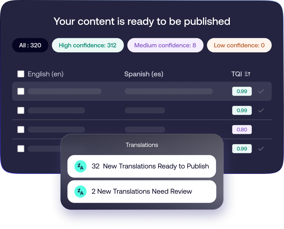 Transifex Language AI